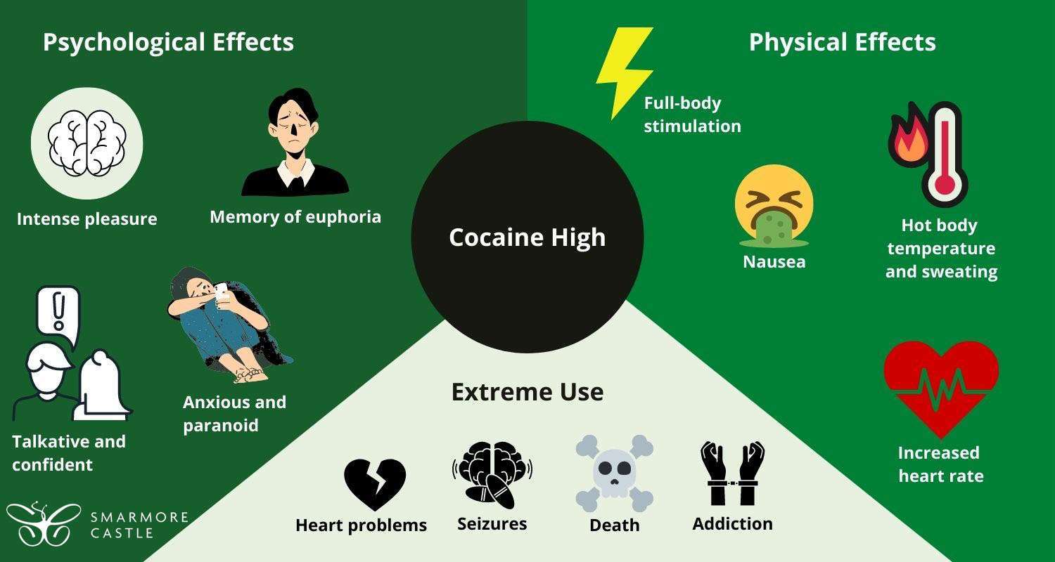 Side Effects of Cocaine