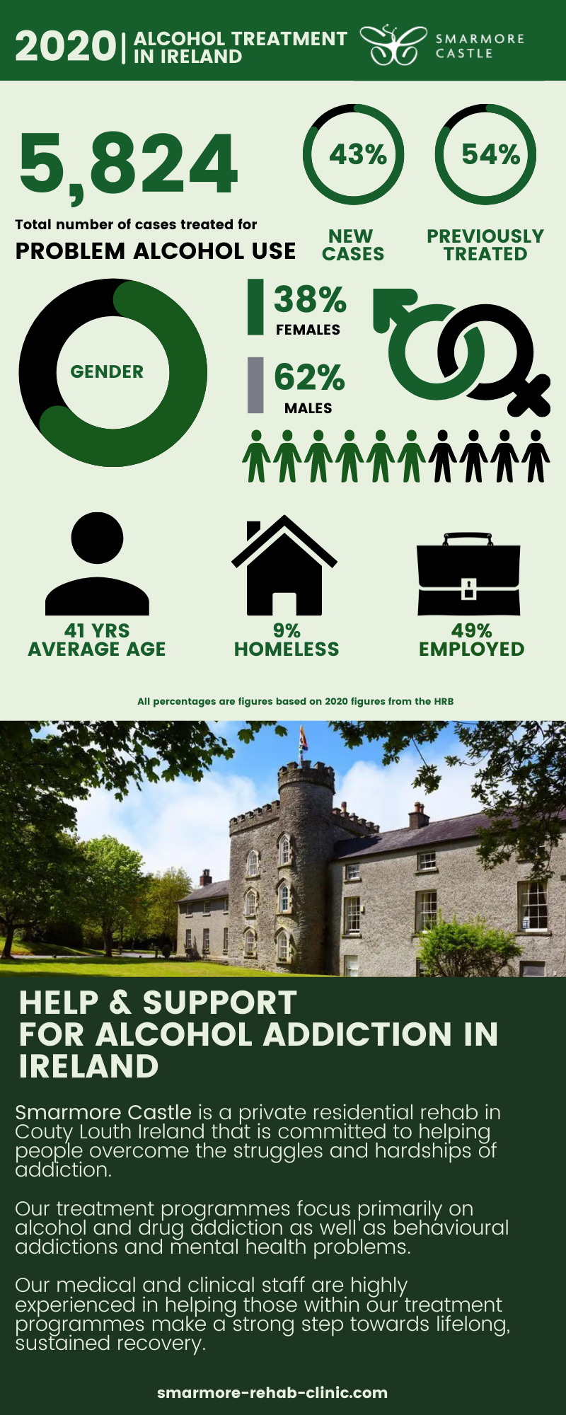 alcohol use in ireland