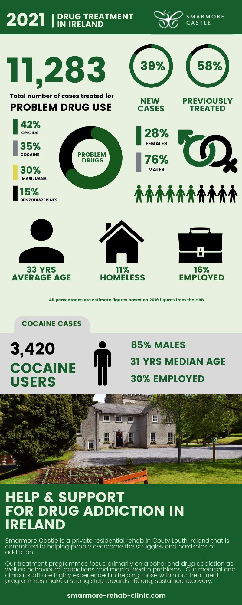 drug use in ireland